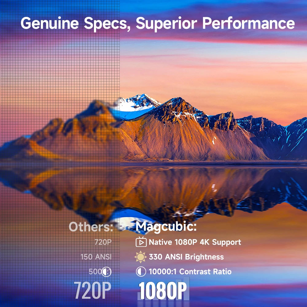 HY310 Mini Projector