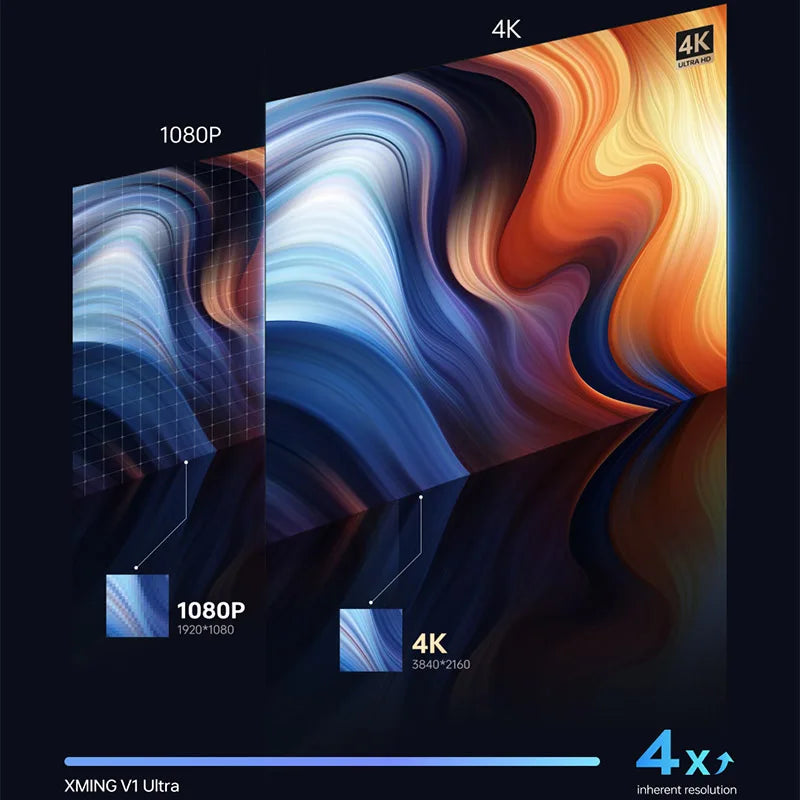 Formovie Xming V1 4K Ultra HDR Portable Projector