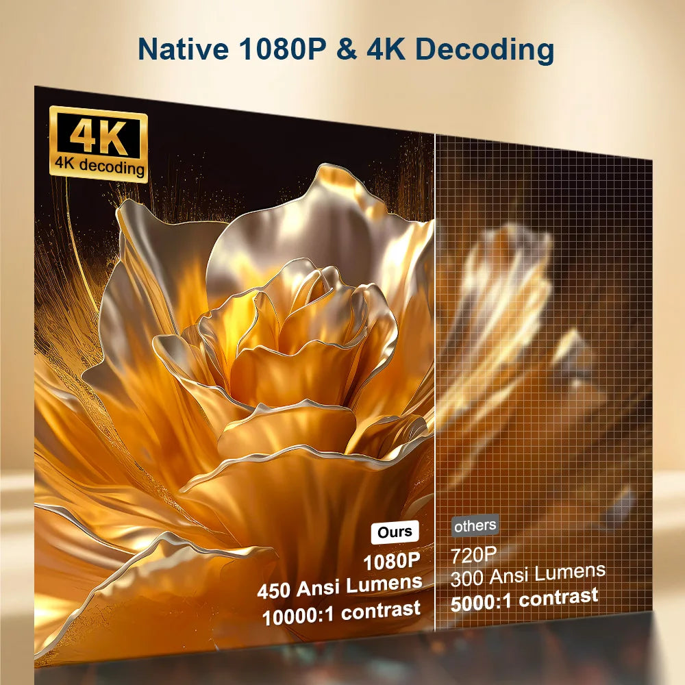 ThundeaL PG370 4K Full HD Mini Projector – Auto Focus & Keystone