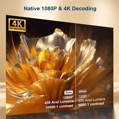 ThundeaL PG370 4K Full HD Mini Projector – Auto Focus & Keystone